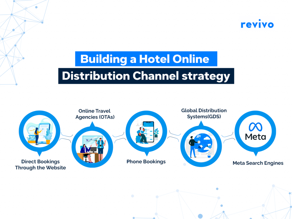 Hotel Distribution Channel strategy